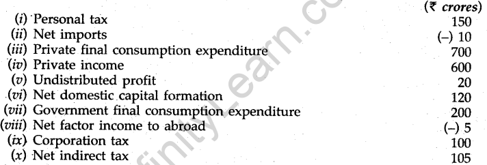 cbse-sample-papers-for-class-12-economics-foreign-2011-14