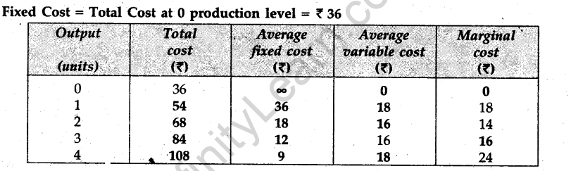 cbse-sample-papers-for-class-12-economics-compartment-delhi-2011-35