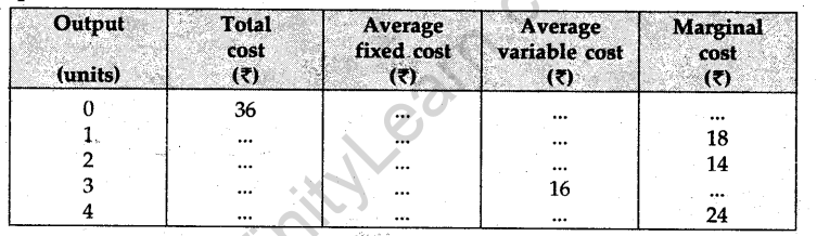 cbse-sample-papers-for-class-12-economics-compartment-delhi-2011-34