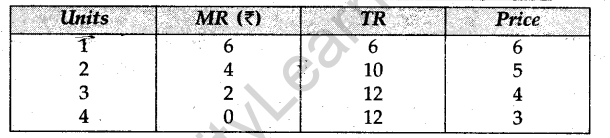 cbse-sample-papers-for-class-12-economics-compartment-delhi-2011-19