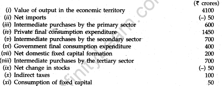 cbse-sample-papers-for-class-12-economics-compartment-outside-delhi-2010-24