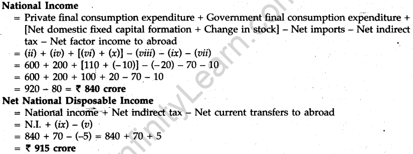cbse-sample-papers-for-class-12-economics-delhi-2012-19