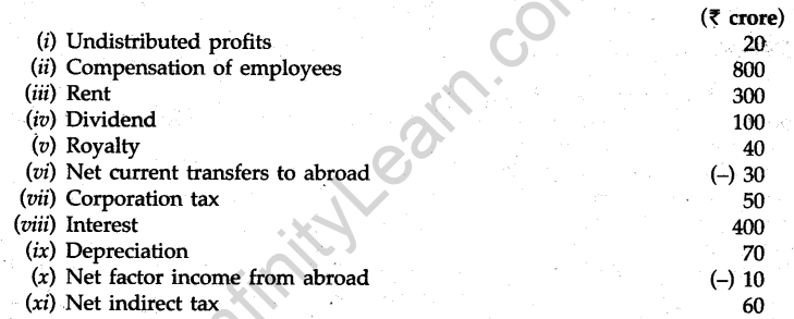 cbse-sample-papers-for-class-12-economics-outside-delhi-2012-25