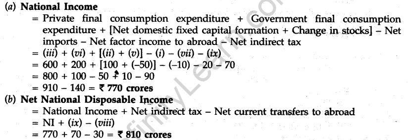 cbse-sample-papers-for-class-12-economics-outside-delhi-2012-22