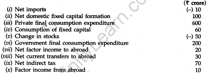 cbse-sample-papers-for-class-12-economics-outside-delhi-2012-21