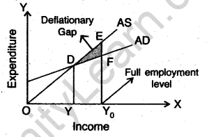 cbse-sample-papers-for-class-12-economics-outside-delhi-2012-14