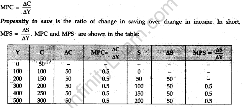 cbse-sample-papers-for-class-12-economics-outside-delhi-2012-11