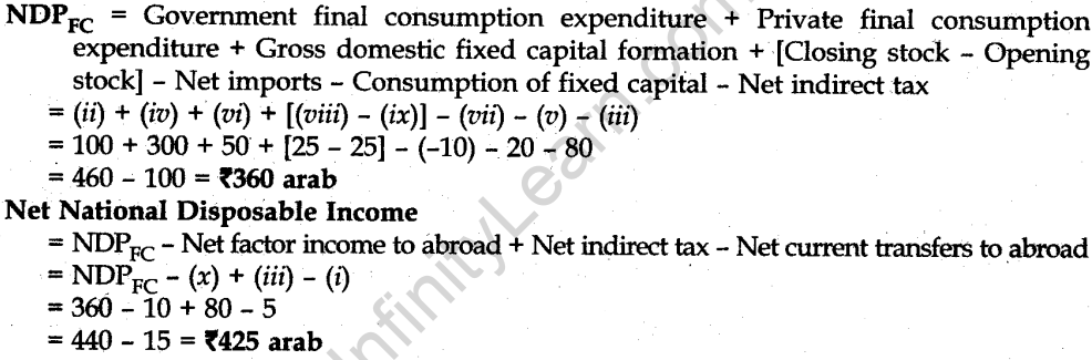 cbse-sample-papers-for-class-12-economics-delhi-2014-27