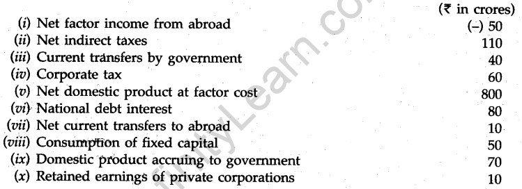cbse-sample-papers-for-class-12-economics-compartment-outside-delhi-2010-11