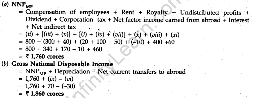 cbse-sample-papers-for-class-12-economics-outside-delhi-2012-26