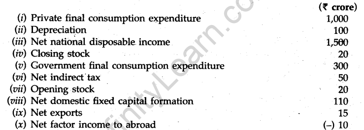 cbse-sample-papers-for-class-12-economics-outside-delhi-2012-12