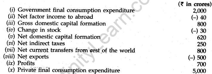 cbse-sample-papers-for-class-12-economics-compartment-delhi-2011-16