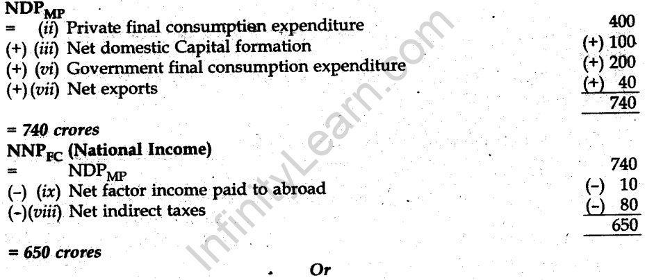 cbse-sample-papers-for-class-12-economics-compartment-outside-delhi-2014-18