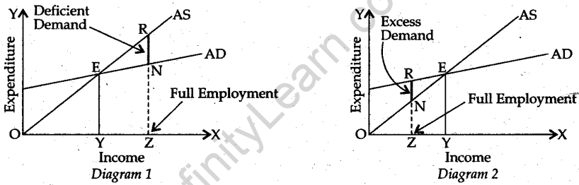 cbse-sample-papers-for-class-12-economics-compartment-outside-delhi-2013-21