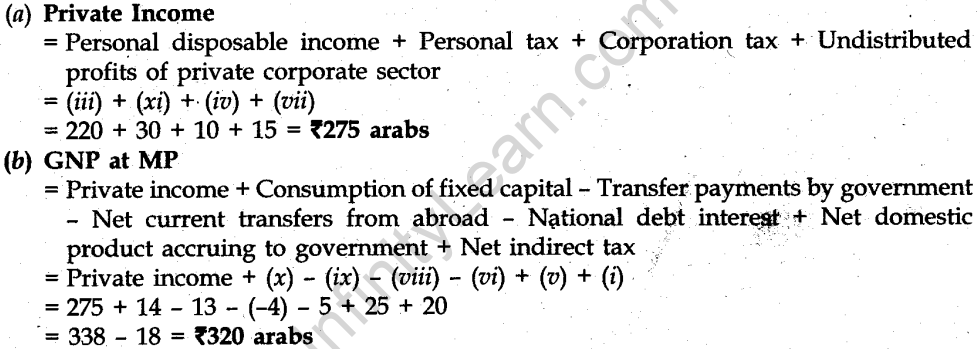cbse-sample-papers-for-class-12-economics-compartment-outside-delhi-2013-37
