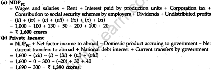 cbse-sample-papers-for-class-12-economics-outside-delhi-2011-19