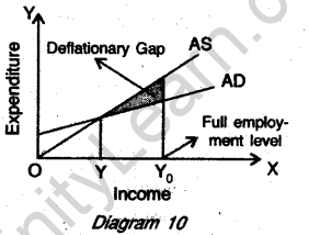 cbse-sample-papers-for-class-12-economics-outside-delhi-2011-17