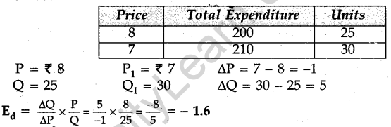 cbse-sample-papers-for-class-12-economics-compartment-delhi-2011-31