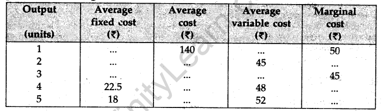 cbse-sample-papers-for-class-12-economics-compartment-delhi-2011-9