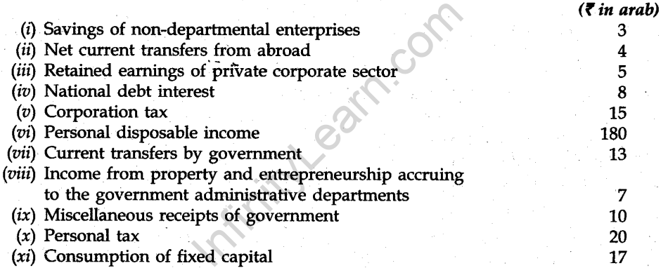 cbse-sample-papers-for-class-12-economics-compartment-outside-delhi-2013-27