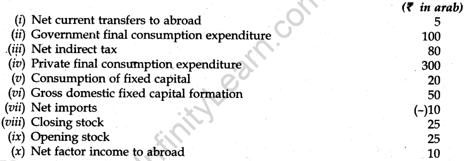 cbse-sample-papers-for-class-12-economics-delhi-2014-26