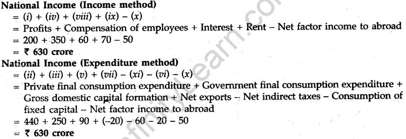 cbse-sample-papers-for-class-12-economics-compartment-outside-delhi-2012-28