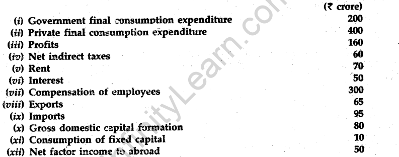 cbse-sample-papers-for-class-12-economics-compartment-outside-delhi-2012-18