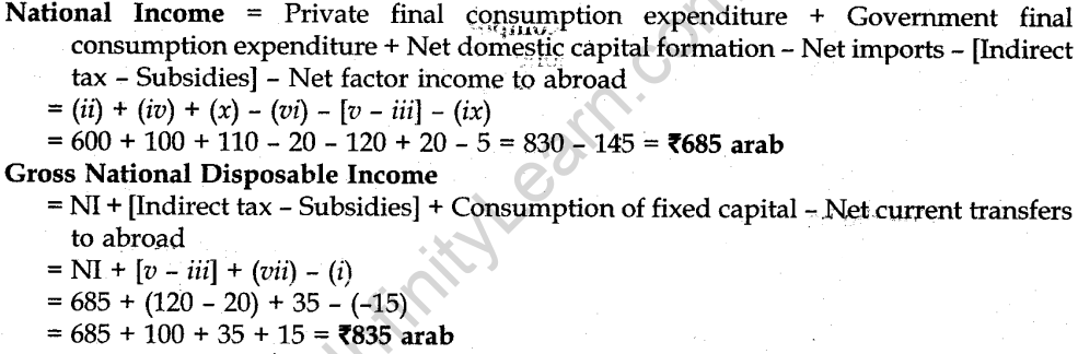 cbse-sample-papers-for-class-12-economics-delhi-2014-13