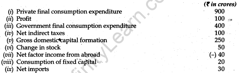 cbse-sample-papers-for-class-12-economics-delhi-2013-16