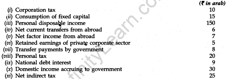 cbse-sample-papers-for-class-12-economics-compartment-delhi-2013-24