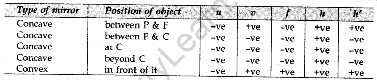 cbse-previous-year-question-papers-class-10-science-sa2-delhi-2012-11