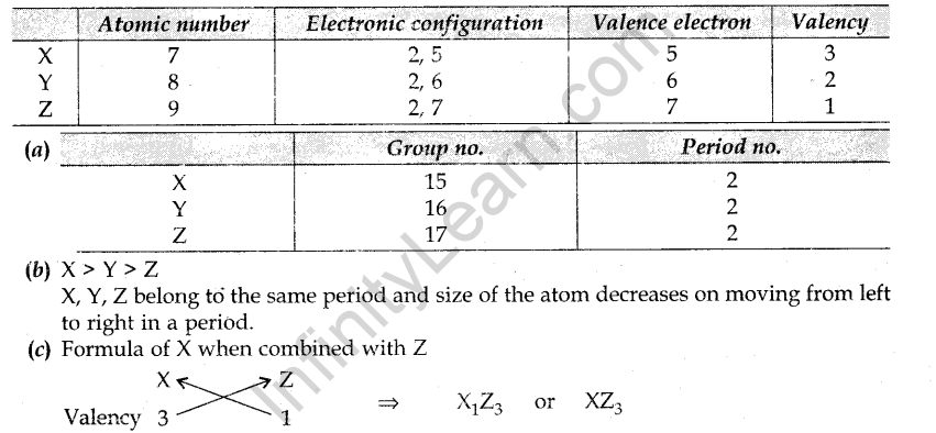 cbse-previous-year-question-papers-class-10-science-sa2-outside-delhi-2016-18