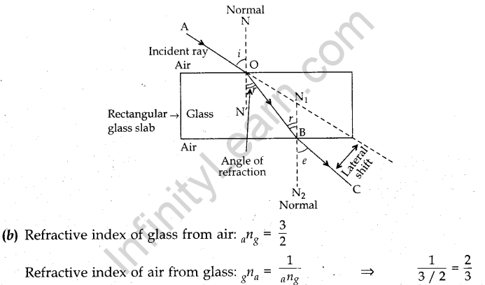 cbse-previous-year-question-papers-class-10-science-sa2-delhi-2016-31