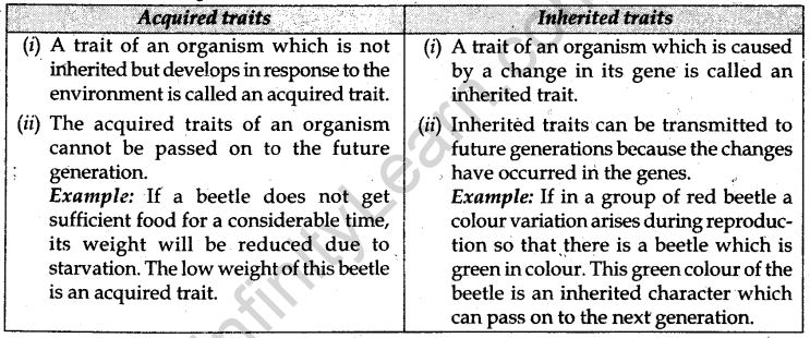 cbse-previous-year-question-papers-class-10-science-sa2-outside-delhi-2012-11