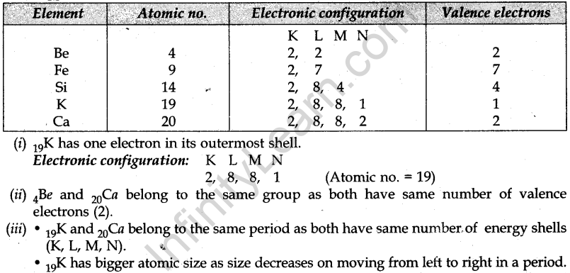 cbse-previous-year-question-papers-class-10-science-sa2-delhi-2013-3