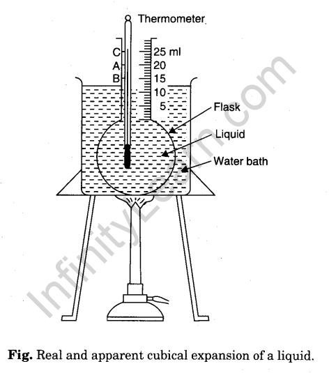 to-note-the-change-in-level-of-liquid-in-a-container-on-heating-and-interpret-the-observations-1