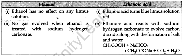 cbse-previous-year-question-papers-class-10-science-sa2-outside-delhi-2012-31