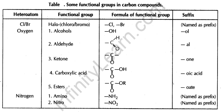 carbon-compounds-cbse-notes-class-10-science-8
