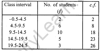 RD Sharma Class 10 Pdf Chapter 7 Statistics 
