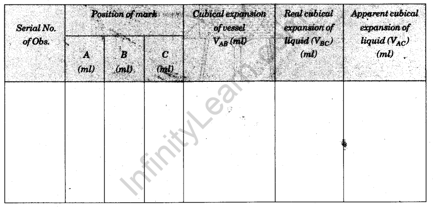 to-note-the-change-in-level-of-liquid-in-a-container-on-heating-and-interpret-the-observations-2