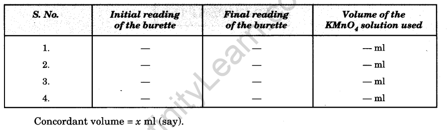 you-are-provided-with-a-partially-oxidised-sample-of-ferrous-sulphate-crystals-2