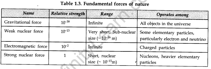 physical-world-cbse-notes-for-class-11-physics-5