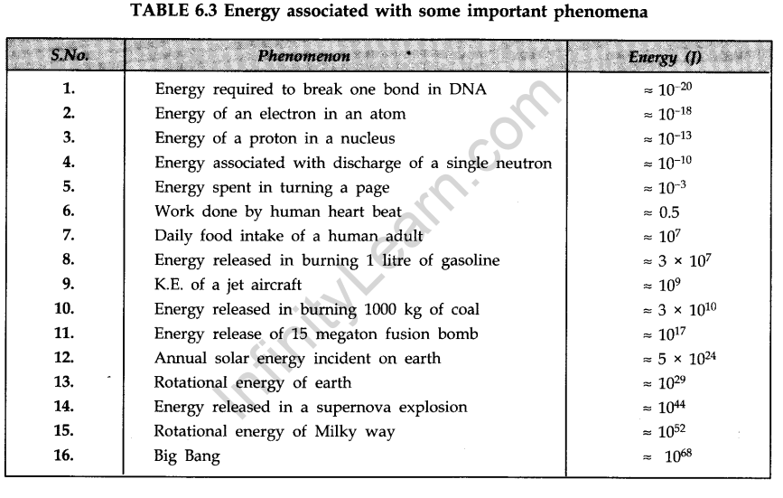 work-energy-and-power-cbse-notes-for-class-11-physics-13