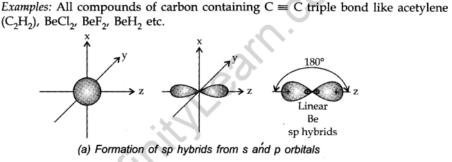 chemical-bonding-and-molecular-structure-cbse-notes-for-class-11-chemistry-29