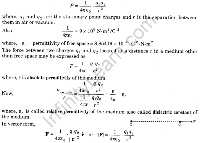 electric-charges-and-fields-cbse-notes-for-class-12-physics-1