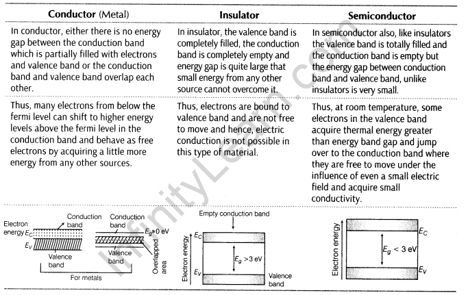semiconductor-electronics-materials-devices-and-simple-circuits-cbse-notes-for-class-12-physics-1