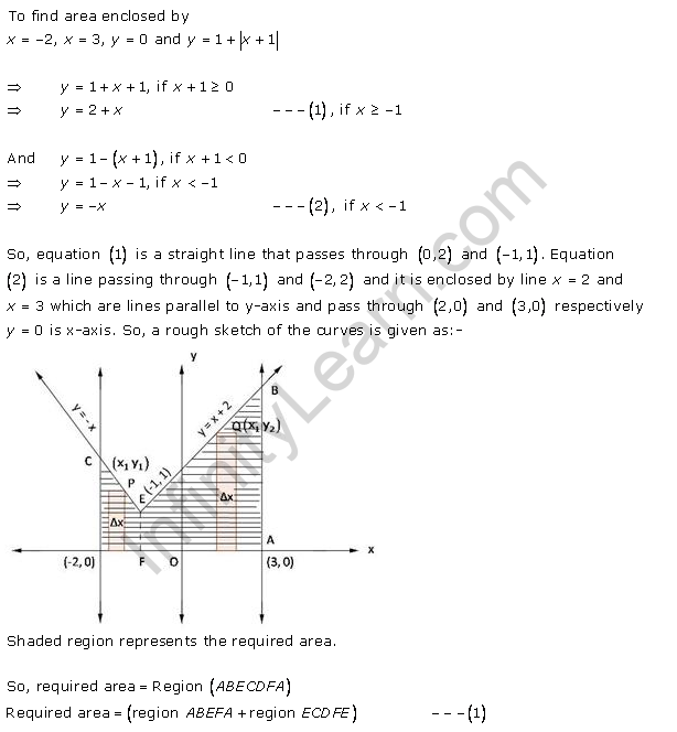 RD-Sharma-Class-12-Solutions-Chapter-21-Areas-of-Bounded-Regions-Ex-21-1-Q16-1