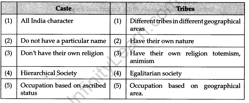 social-institutions-continuity-change-cbse-notes-class-12-sociology-5