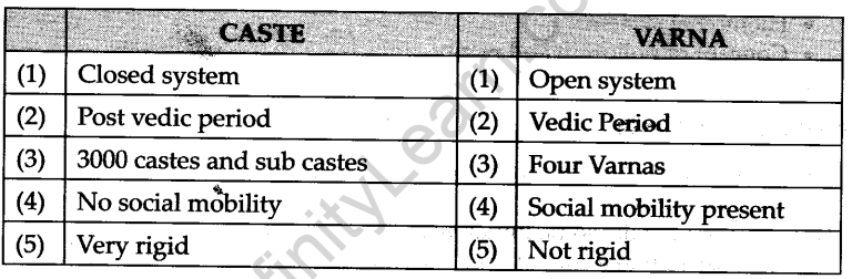 social-institutions-continuity-change-cbse-notes-class-12-sociology-2