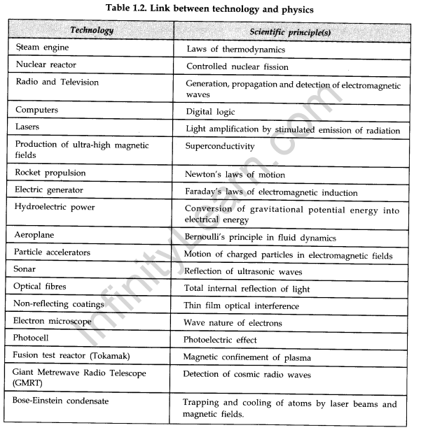 physical-world-cbse-notes-for-class-11-physics-4